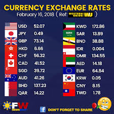 Send IF notification everyday on exchange rate for USD to #INR. #Forex