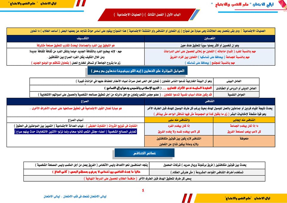 مراجعة علم النفس والاجتماع للثانوية العامة.. ملخص نقاط المنهج للصف الثالث الثانوي 5