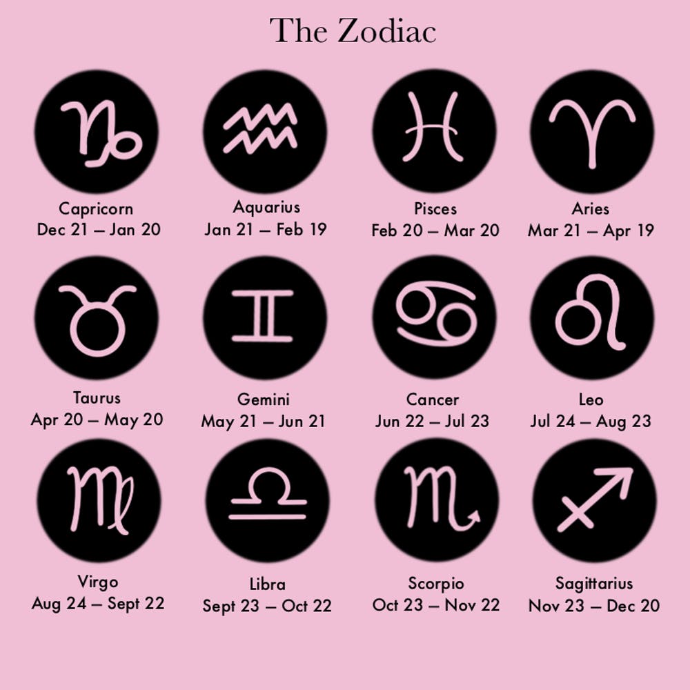 English Zodiac signs