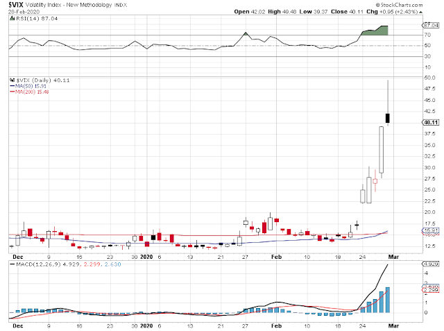 Jesse&rsquo;s Café Américain: Stocks and Precious Metals Charts - Worst Week