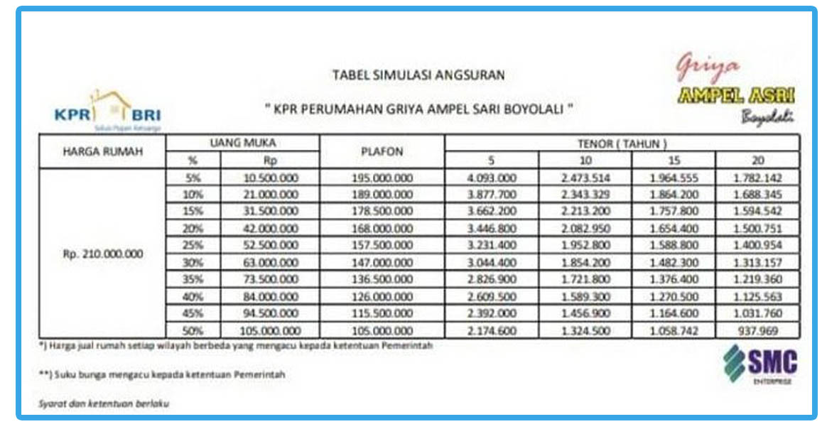 Tabel Angsuran KPR BRI 2024 (Plafond Rp 100 Juta Rp 3 M) Keuangan