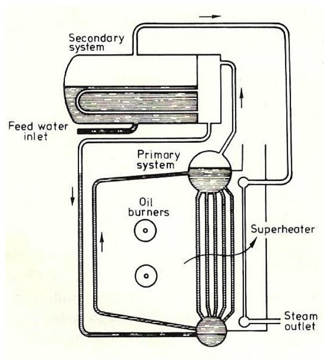 Double evaporation boilers
