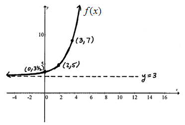 OpenAlgebra.com: Free Algebra Study Guide & Video Tutorials: Graphing ...