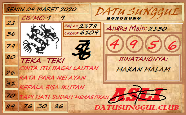 Prediksi HK Malam Ini Senin 09 Maret 2020 - Prediksi Datu Sunggul