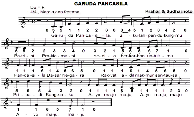 Partitur Lagu Nasional Garuda Pancasila - Notasi Angka dan Notasi Balok