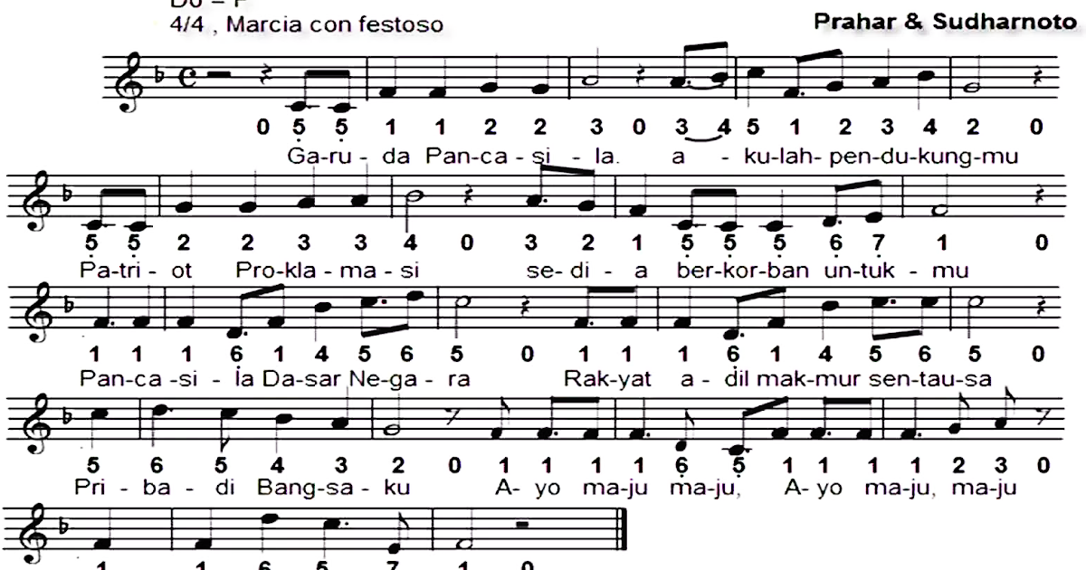 Birama Lagu Garuda Pancasila - Data Dikdasmen