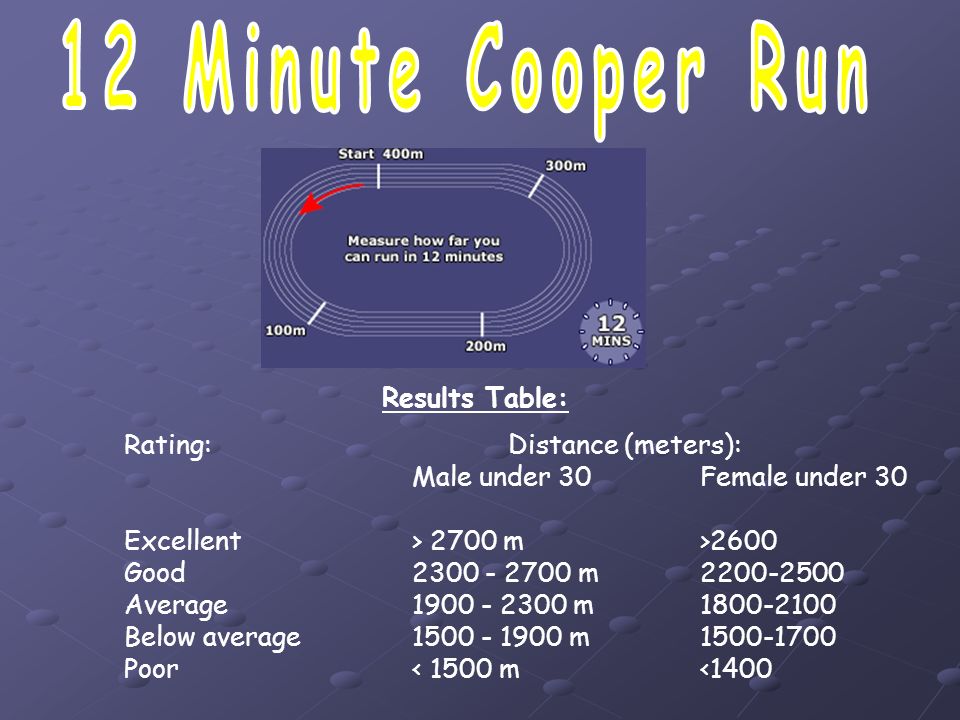 test Cooper - coach football