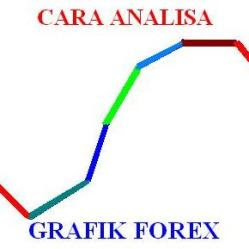 gerbiamasis analisis forex trading