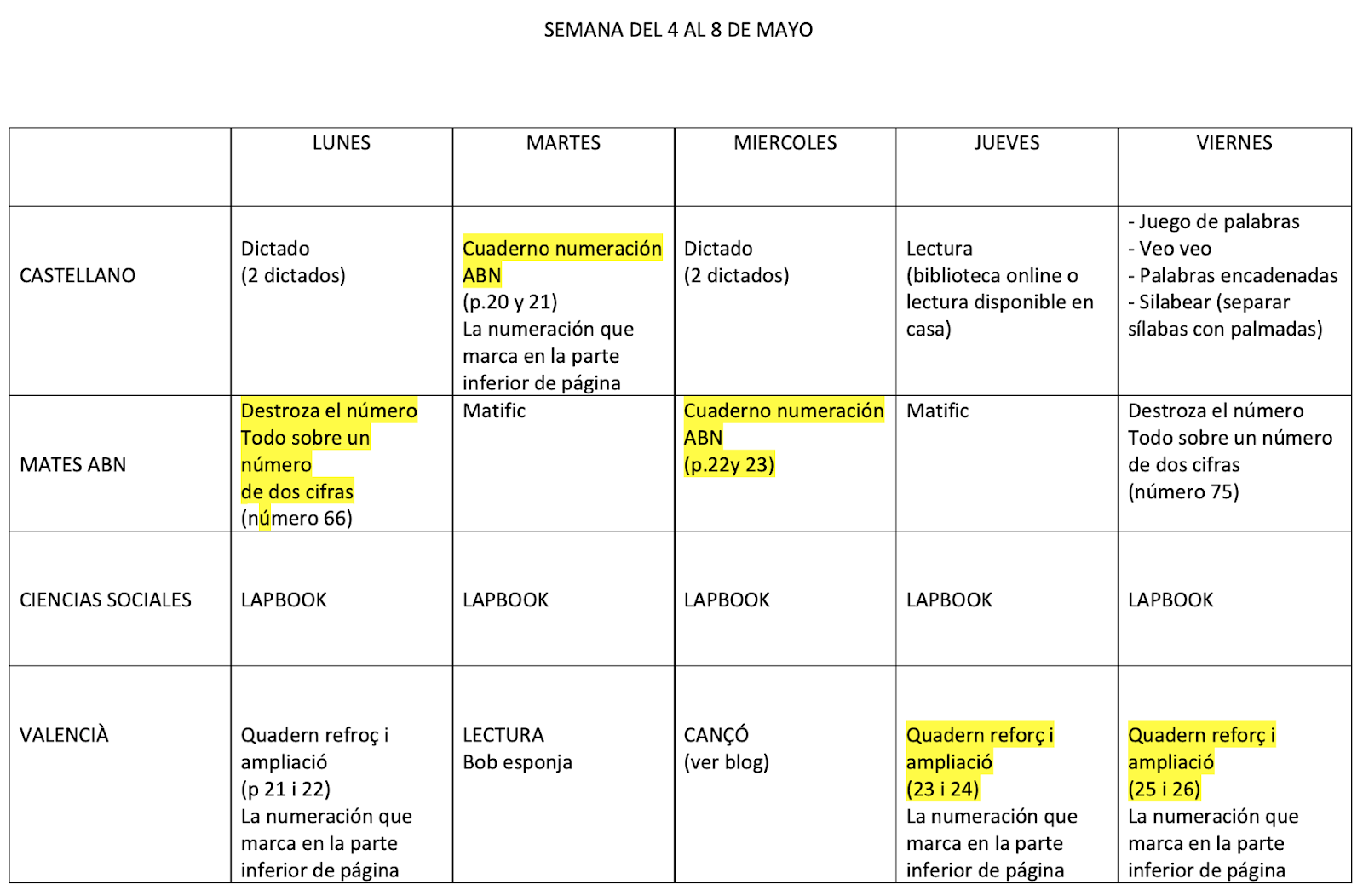 BLOG DE PRIMERO (curso 20/21) PLANNING QUINCENA DEL 28/04 AL 10/05