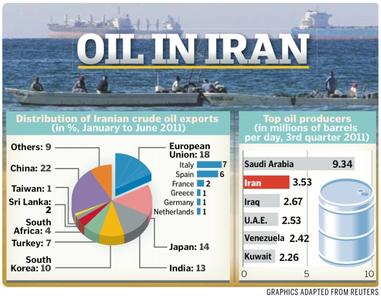 Newsworthy Oil in Iran