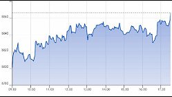 Ftse Aim Italia 14-04-2021