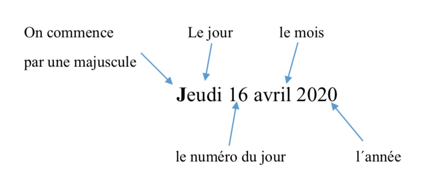 Comment Dit On Jeudi En Anglais Los Quintos: LA DATE EN FRANÇAIS. Jeudi 16 avril 2020