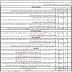 Government Jobs Levies Force Jobs in Balochistan 