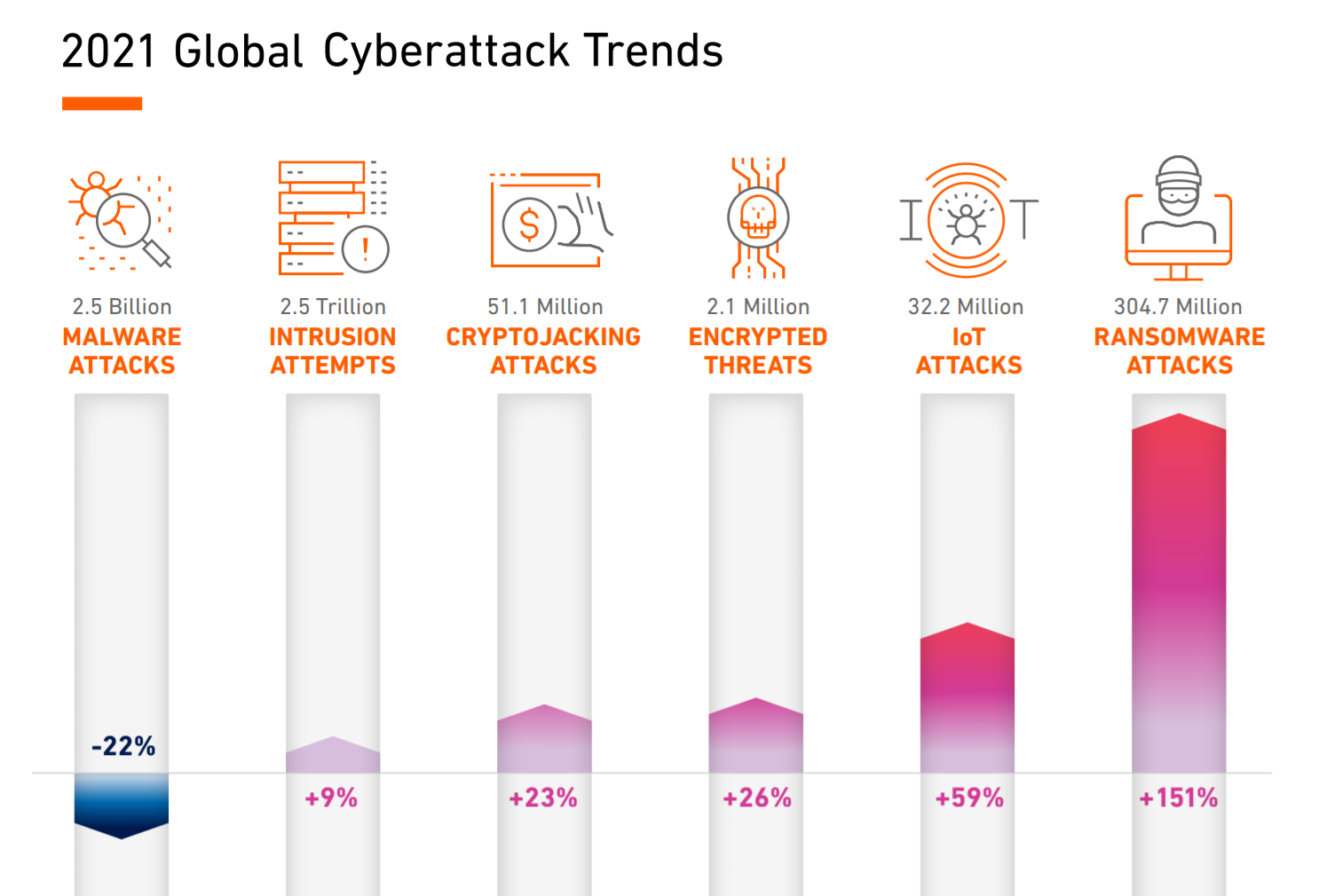 2021 Global Cyberattack Trends