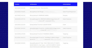 Arti Status Pengiriman Barang Menggunakan Dakota Cargo