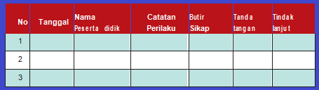Jurnal Amp Format Penilaian Sikap Spiritual Rumusan Deskripsi