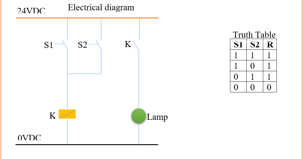 PLC SCADA ACADEMY: Basic OR gate operation explanation using electrical