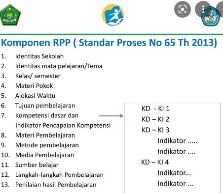 Ada 13 Komponen Dalam Penyusunan RPP - yusnitech