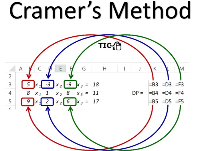 Matemáticas con Tecnología How to Cramer's Rule Spreadsheet