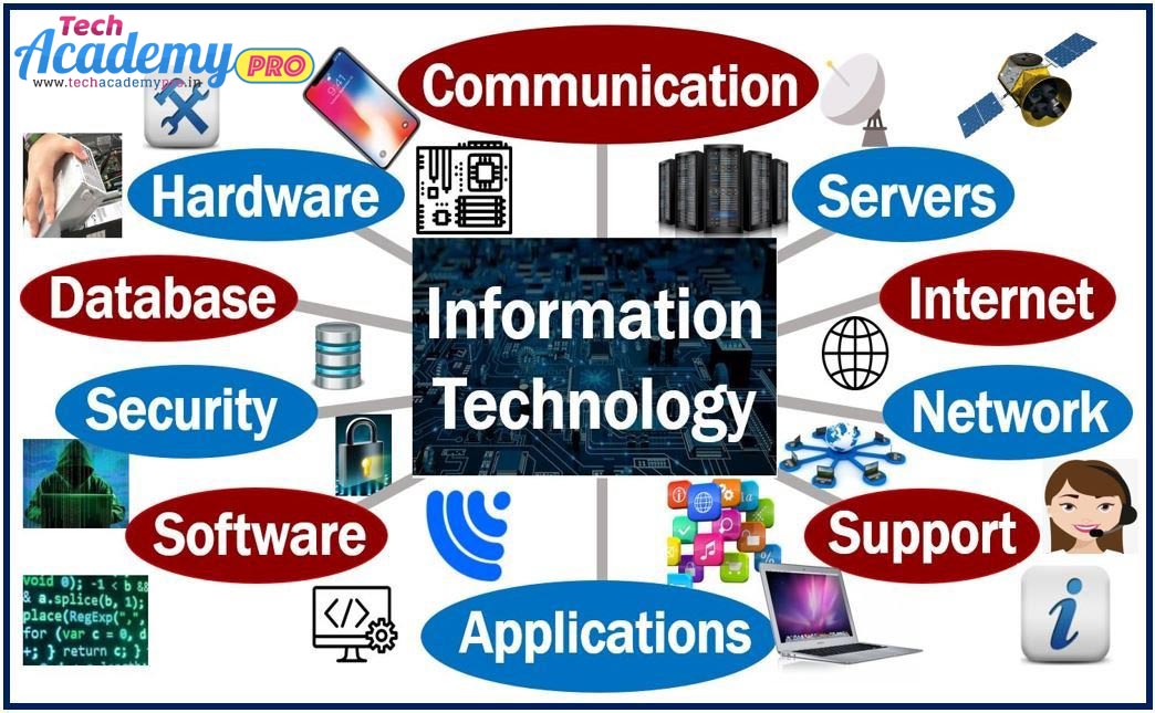 information technology in hindi