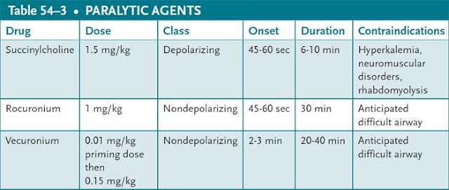 paralytic agents