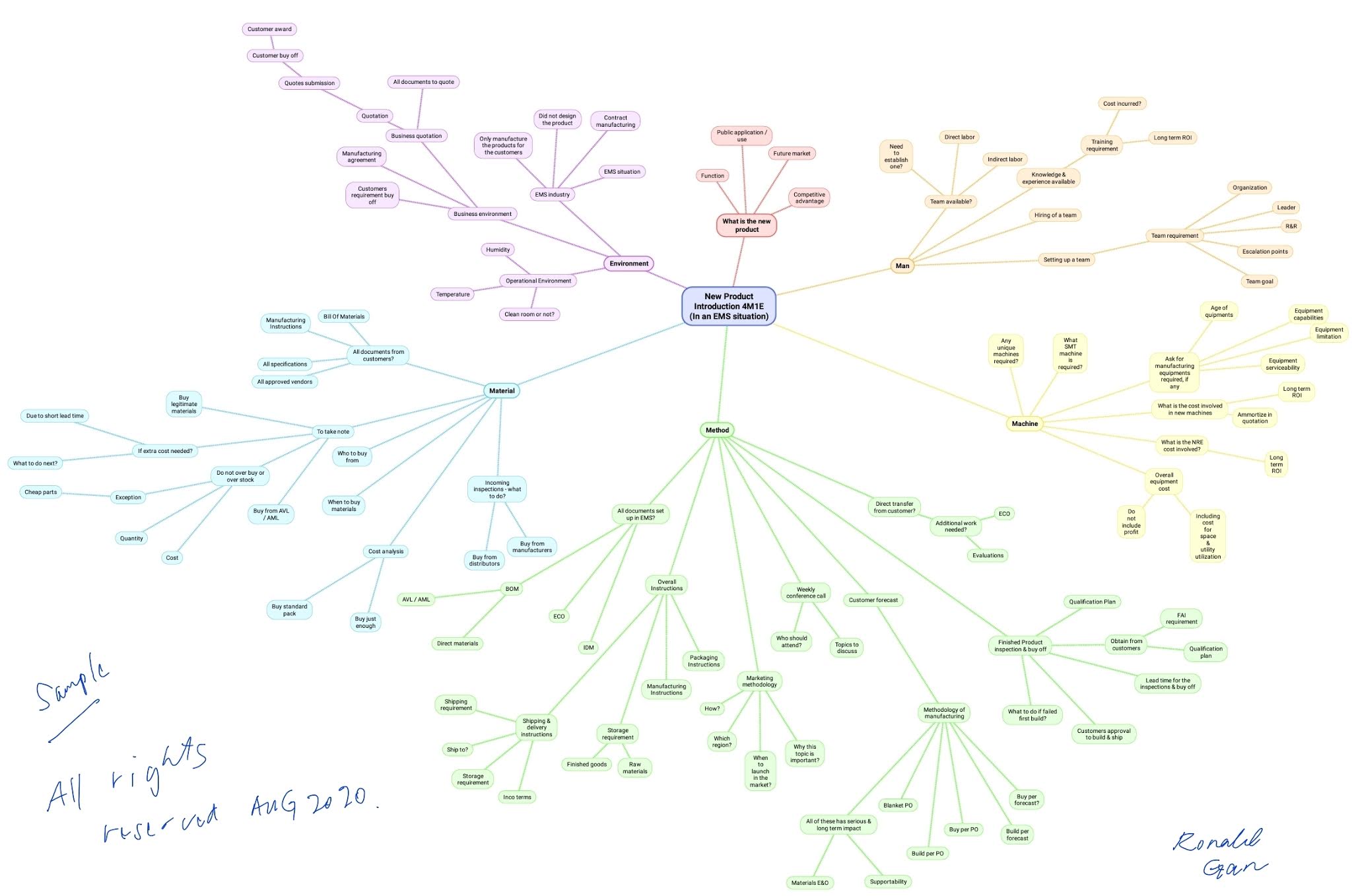 mymind mapping mymind mapping