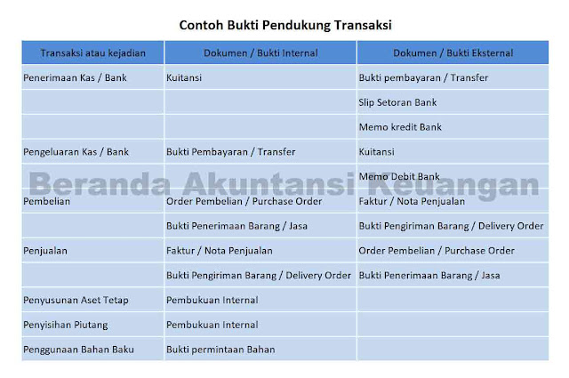 Beranda Akuntansi Keuangan Siklus Akuntansi, Pengertian dan tahapan Beranda Akuntansi Keuangan Siklus Akuntansi, Pengertian dan tahapan