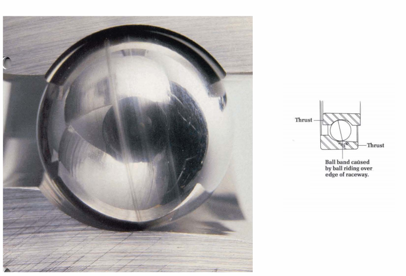 An Introduction To Ball and Roller Bearing Failure Causes And prevention