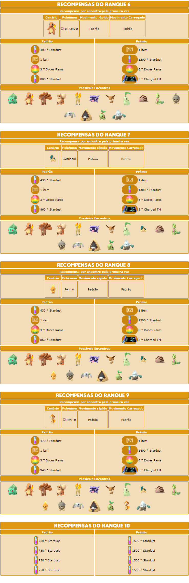 Os 24 melhores pokémons para Copa Kanto em Pokémon GO! - Liga dos