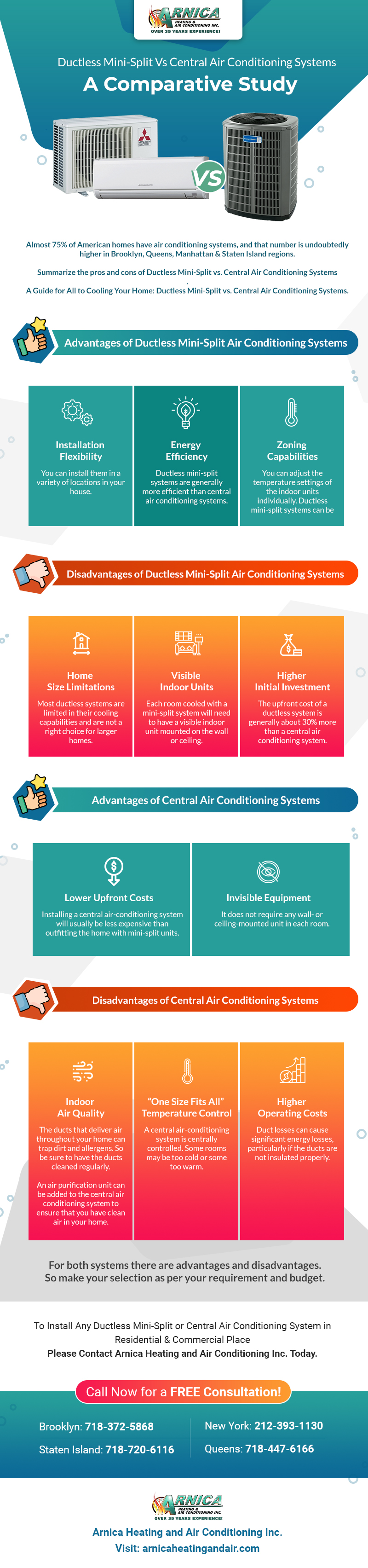 Ductless MiniSplit Vs Central Air Conditioning Systems A Comparative