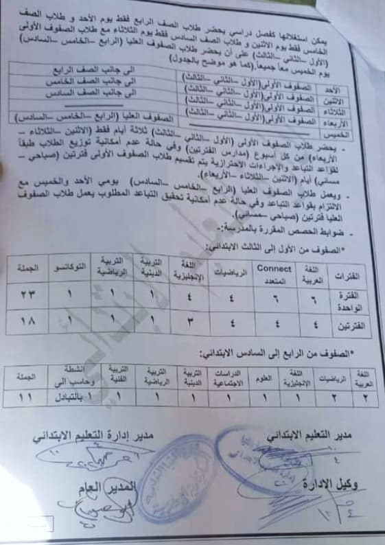 خطة العمل.. الحضور والانصراف وتوزيع الحصص والجداول والمقررات والتقييم للعام 2020 / 2021 3