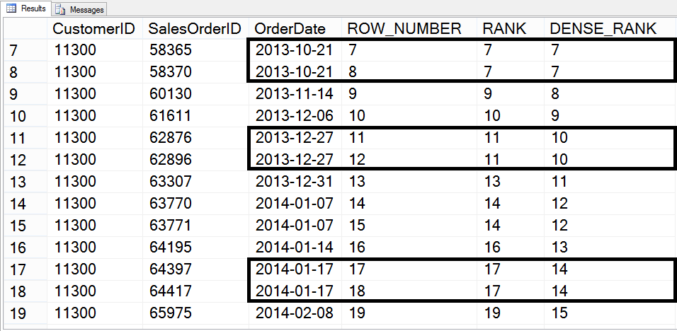 Postgresql rank. Row number SQL. Rank dense Rank. Rank vs dense_Rank. Row number и Rank.