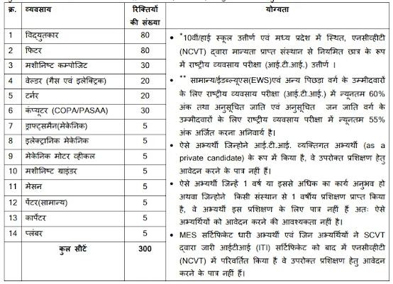 BHEL Bhopal Apprentice Recruitment 2021 By ITI Pathshala