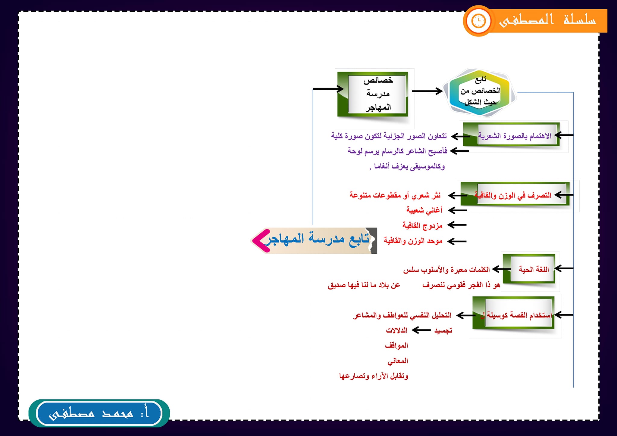 مراجعة أدب (٣ ثانوي) بالخرائط الذهنية 11