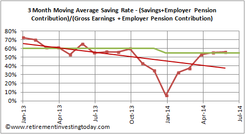 RIT Savings Rate