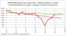 RIT Savings Rate