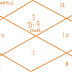 Venus in 2nd house in Navamsa chart in Vedic Astrology || d9 chart