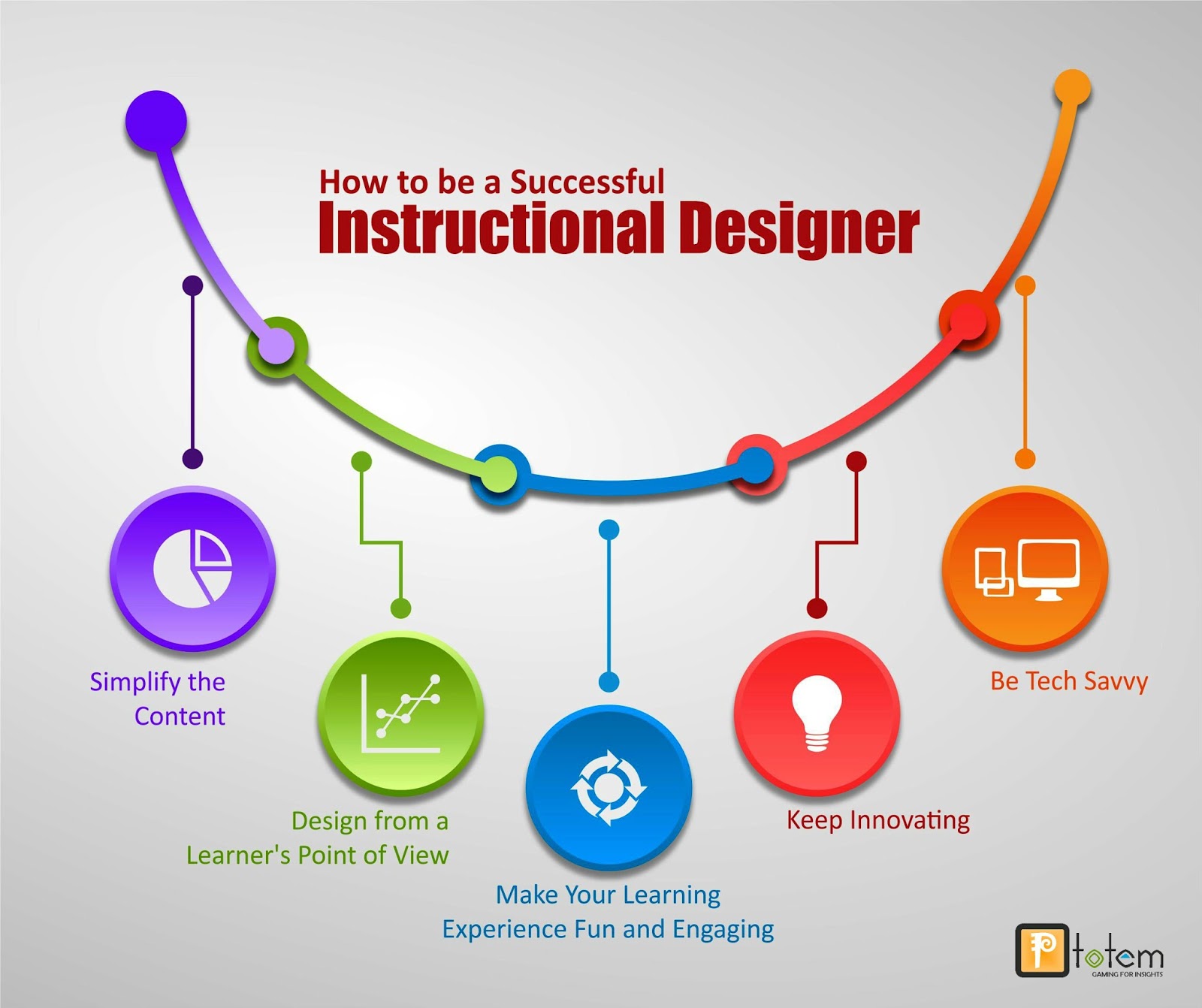 Syllabus Desain and Instructional Materials Suhe's Blog