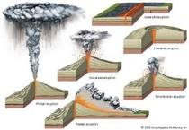 la clasificación de los volcanes