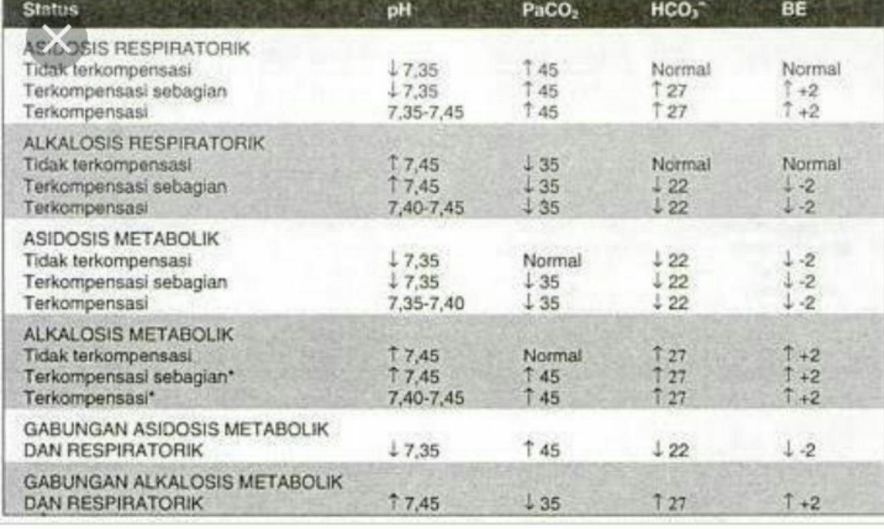 Analisa Gas Darah KMB (Rangkuman Materi UKOM) UKOM Perawat