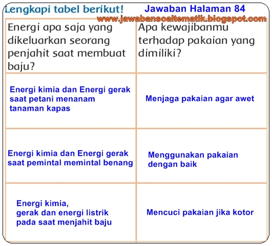 Kunci Jawaban Buku Tematik Kelas 3 Tema 6 Halaman 84 87 88 Soal Dan Jawaban