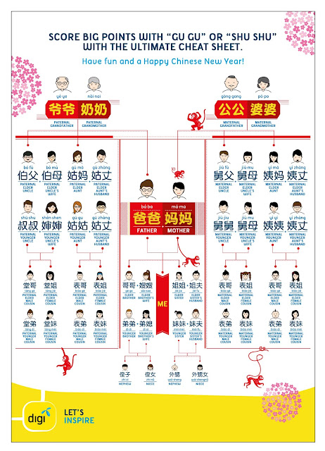 How to address relatives during Chinese New Year for Chinese Family