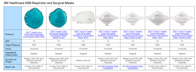 3M N95 Mask Malaysia Price
