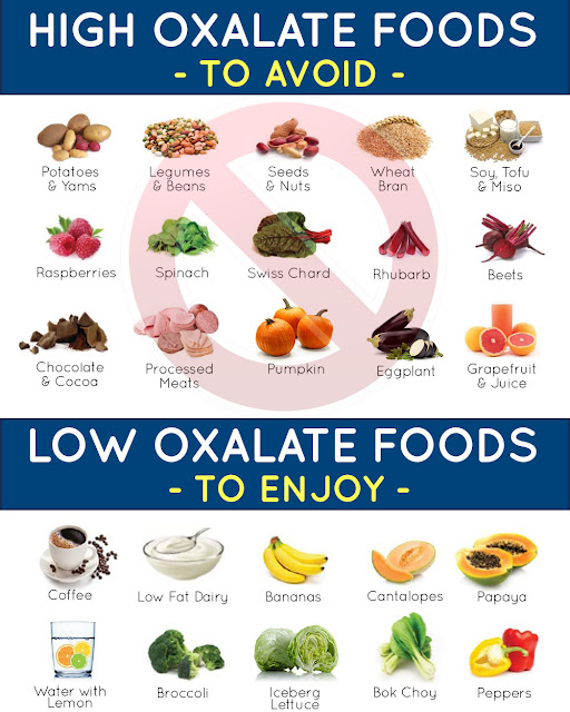 High & Low Calcium Oxalate Crystal Foods