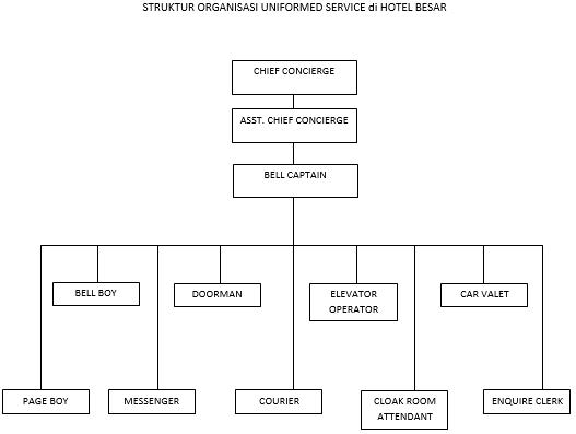 MANAJEMEN DALAM PELAYANAN BARANG TAMU