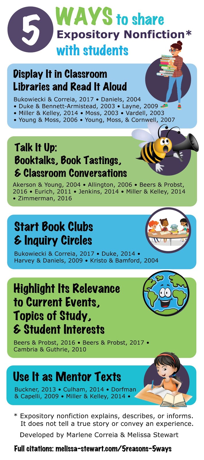 Expository Nonfiction: Highlight Its Relevance to Current Events, Topics of Study, & Student Interests