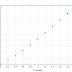 MATLAB Program for Midpoint method