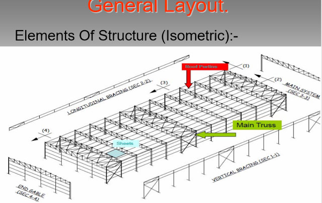 موسوعة الأستيل كاملة في ملف واحد STEEL STRUCTURES
