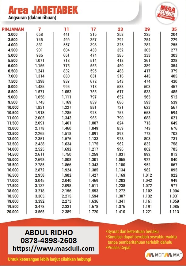 Brosur Gadai Bpkb Motor Di Wom Finance Gadai BPKB Mobil