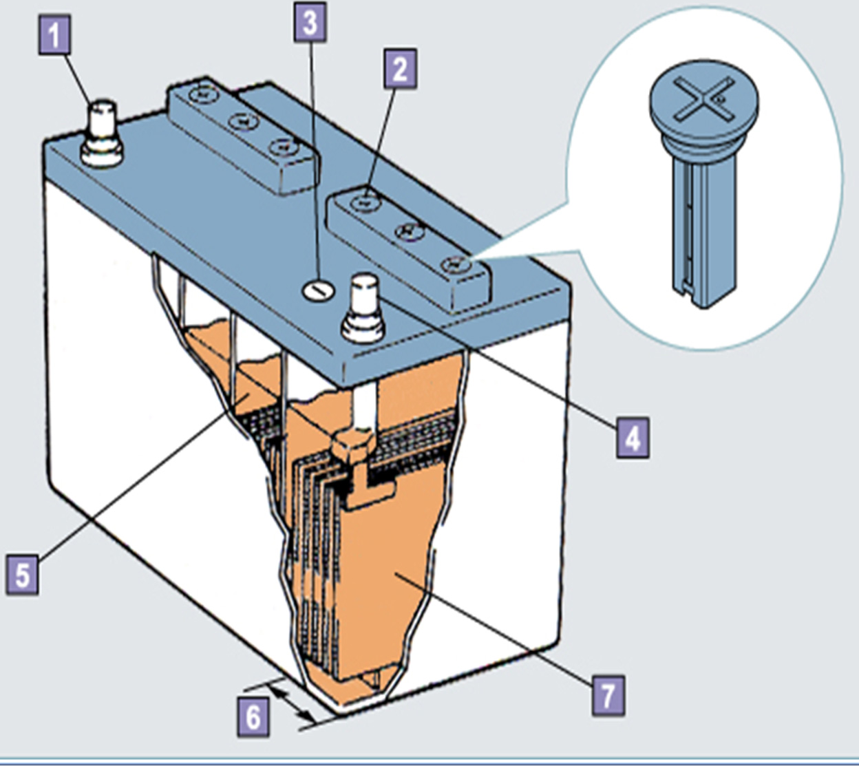 Menggambar Teknik Kelistrikan Baterei pada mobil